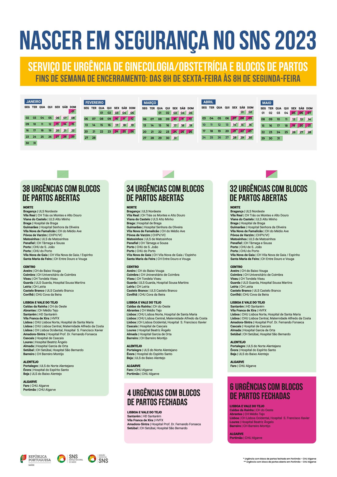 Maternidade de Abrantes vai continuar a funcionar de forma alternada image