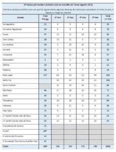 alunos escolas 2023
