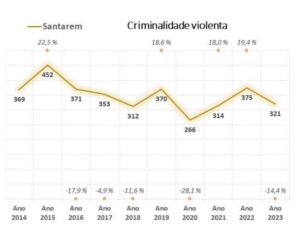 criminalidade 2