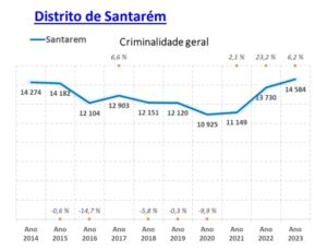 criminalidade