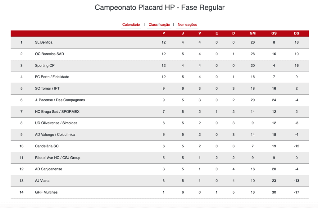 sp. Captura de ecra 2024 11 16 as 17.42.01
