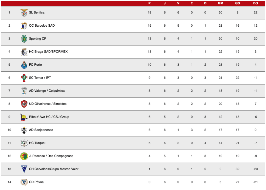 sp. t Captura de ecra 2025 11 16 as 19.13.00