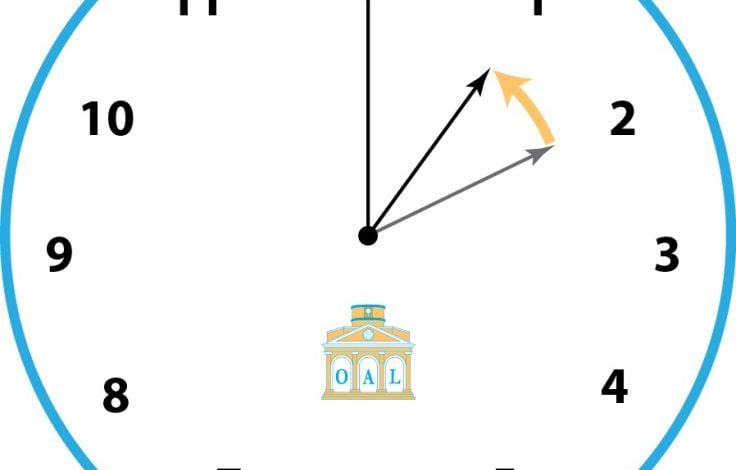 Hora muda esta noite relogio MHoraOutLx