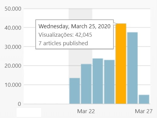 “Tomar na Rede” bate recorde de visualizações blog tomar na rede 2 b