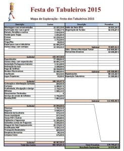 Tabuleiros MAPA DE EXPLORACAO 2015