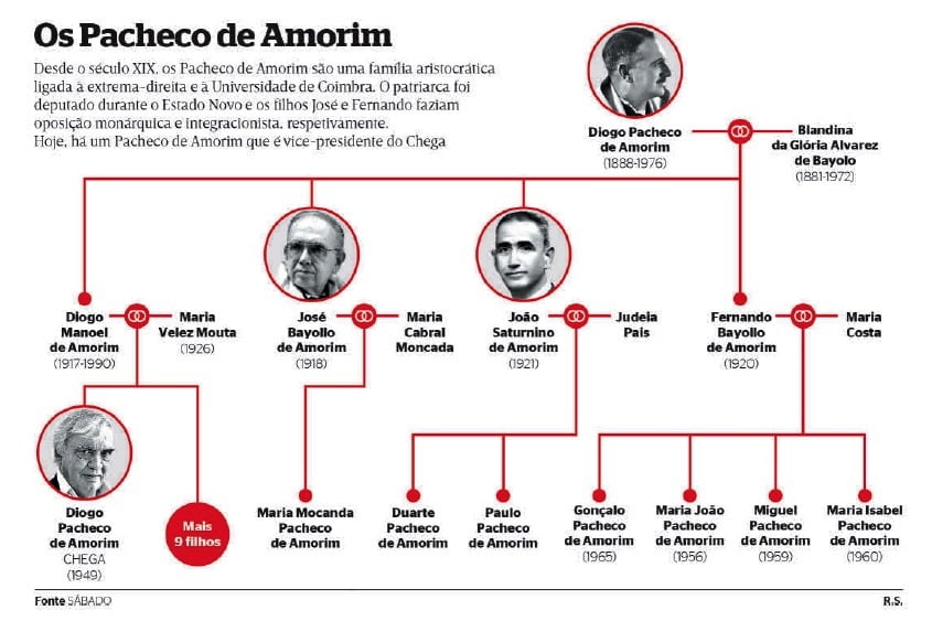 chega pacheco de amorim