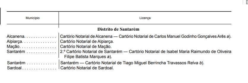 notarios