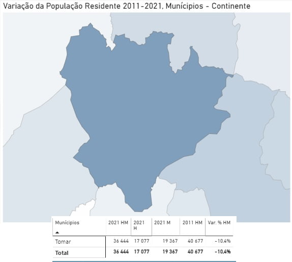 censos 2021