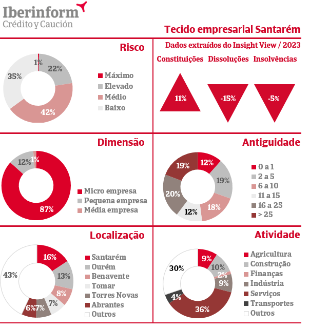 pme Grafico Santarem