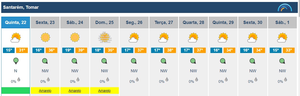meteo