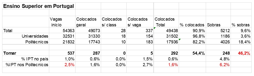 ipt2