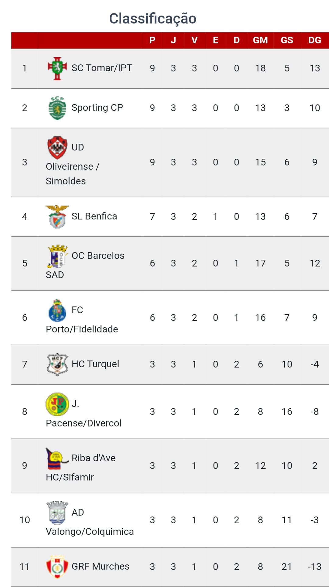 tabela 2