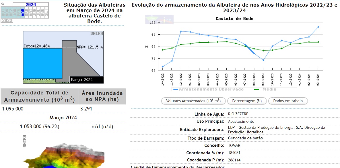 barragem